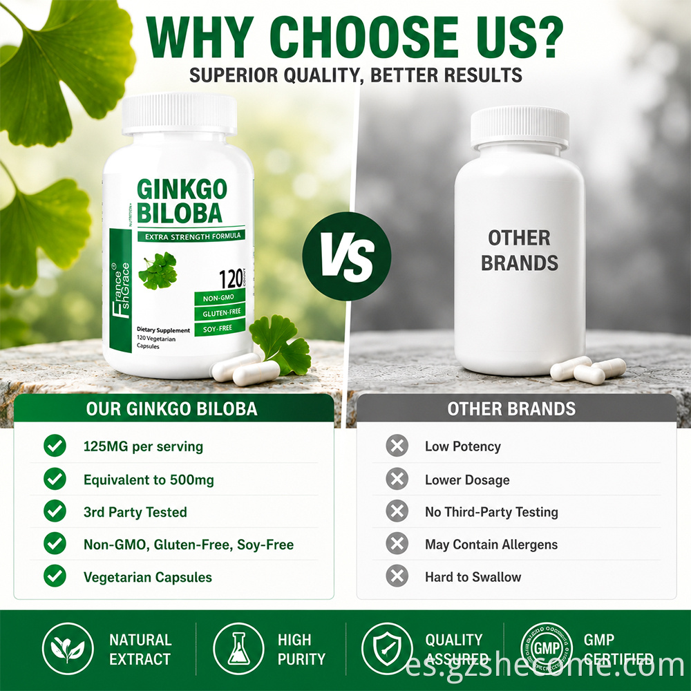 Ginkgo Biloba Capsules8